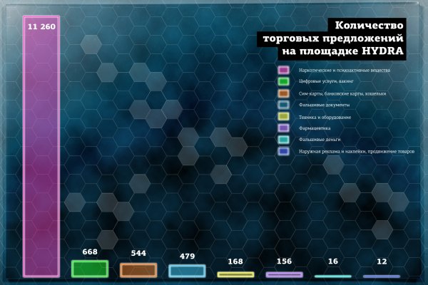 Ссылка на кракен kr2web in