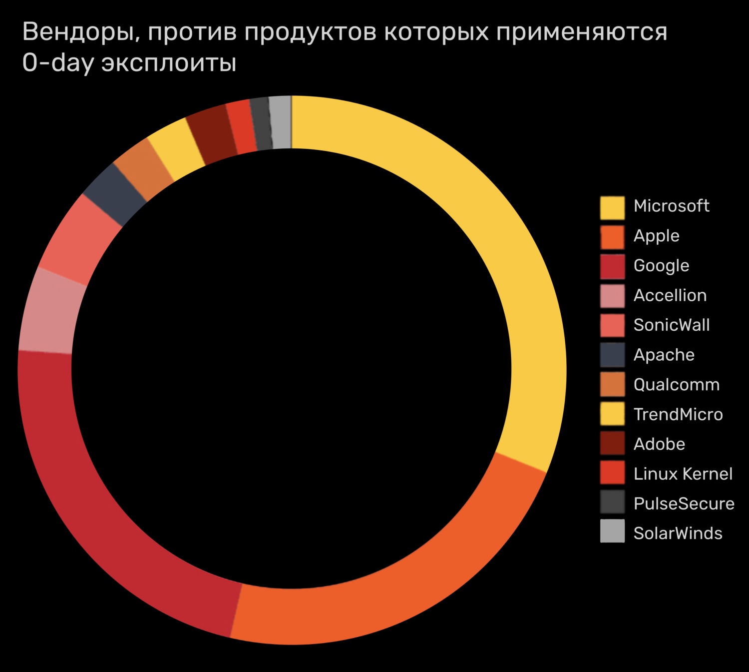 Kraken маркетплейс официальный